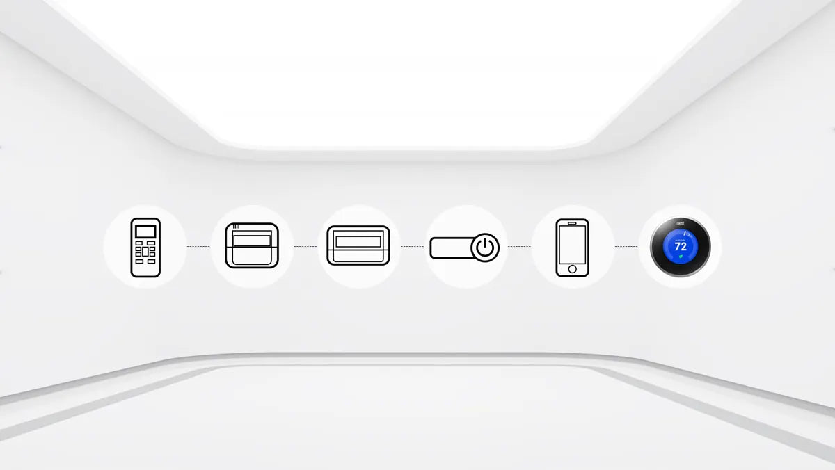 Z-ULTRA presentation graphic illustrating multiple control interfaces