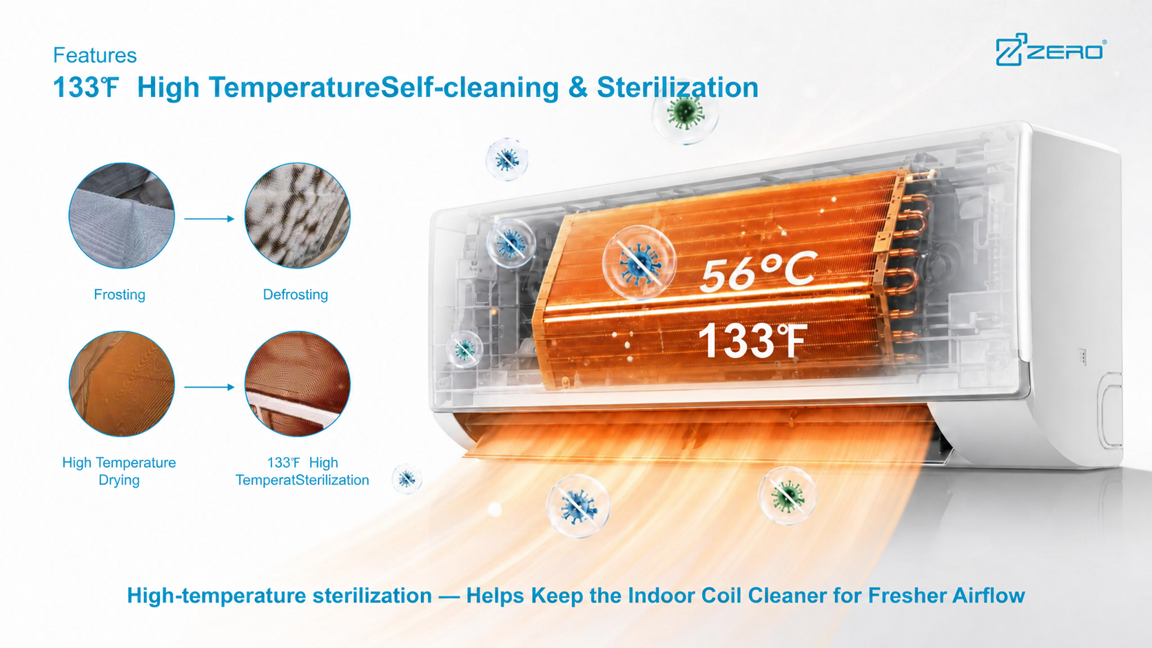 Diagram explaining the 133 degree Fahrenheit high-temperature self-cleaning and sterilization cycle