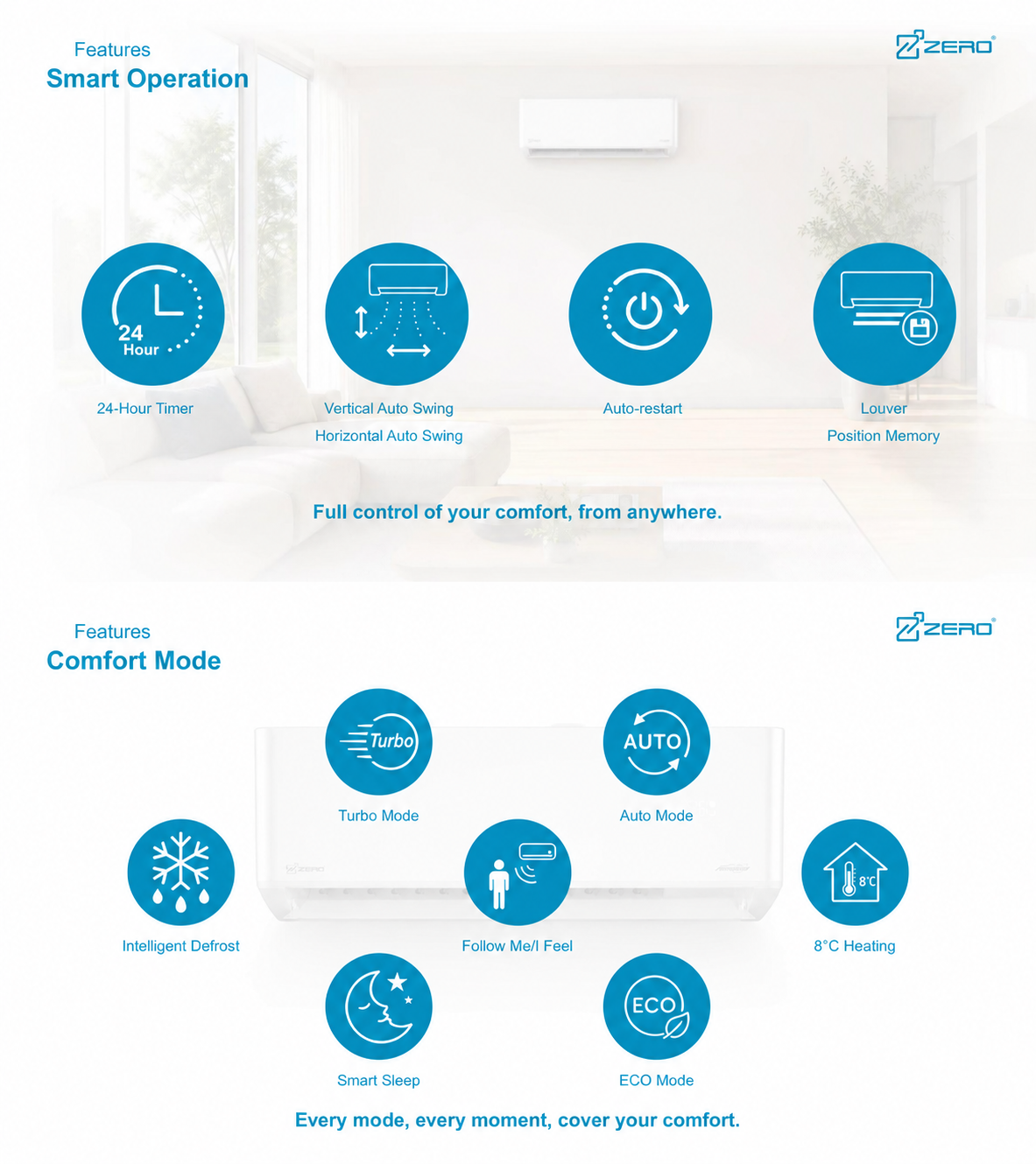 Smart operation and comfort mode features for the ZERO wall-mounted indoor unit